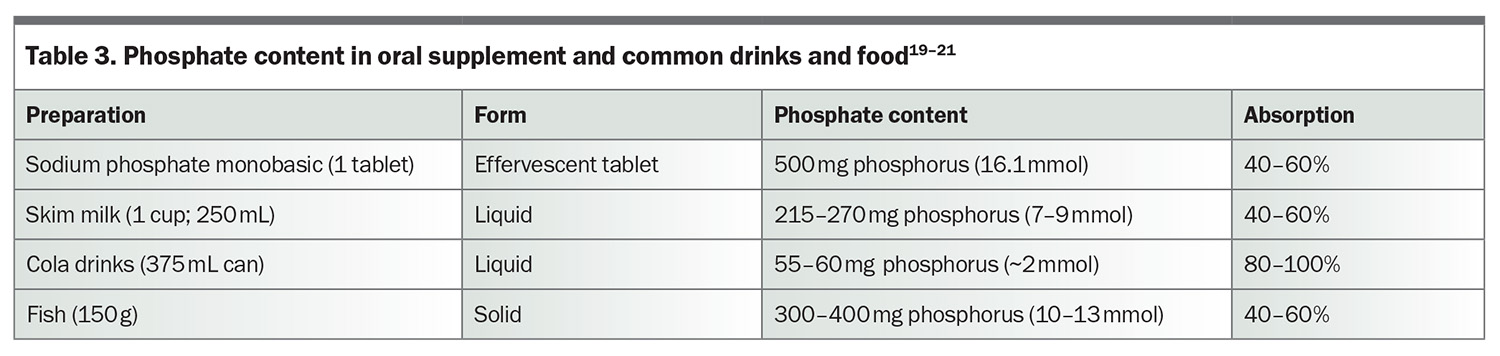 Table 3. Table 3.